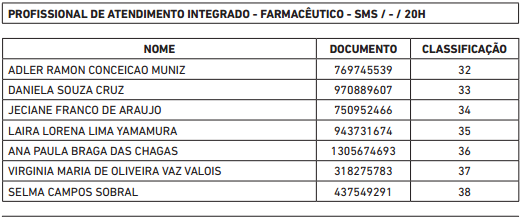 Tabela de convocados