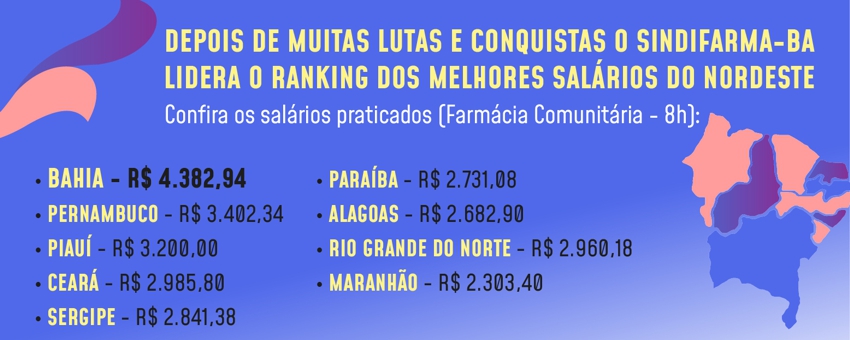 Melhor Salário do Nordeste
